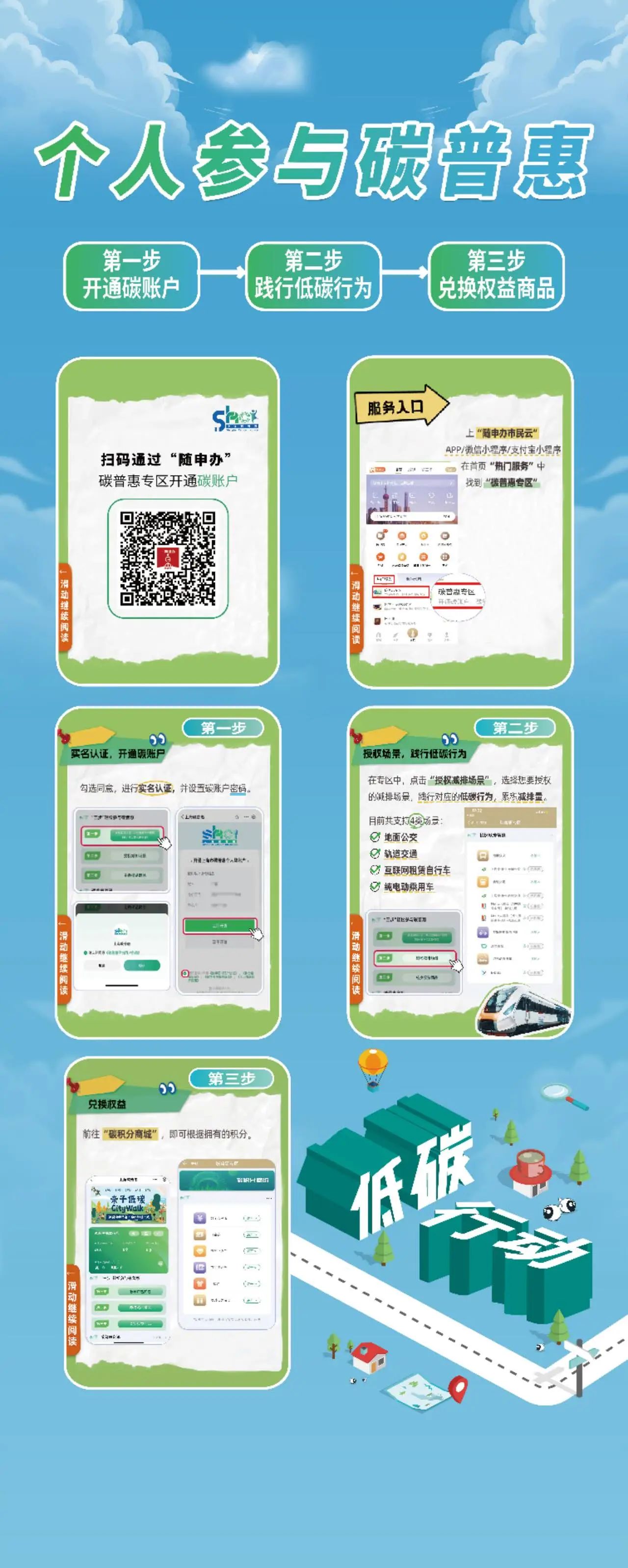 开通“碳普惠”账户，这些低碳行为都能攒积分兑好礼